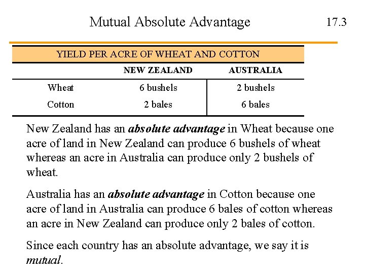 Mutual Absolute Advantage 17. 3 YIELD PER ACRE OF WHEAT AND COTTON NEW ZEALAND