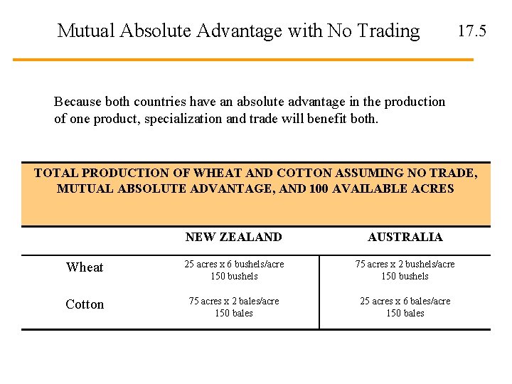 Mutual Absolute Advantage with No Trading 17. 5 Because both countries have an absolute