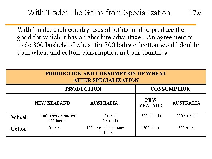 With Trade: The Gains from Specialization 17. 6 With Trade: each country uses all
