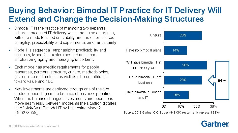 Buying Behavior: Bimodal IT Practice for IT Delivery Will Extend and Change the Decision-Making