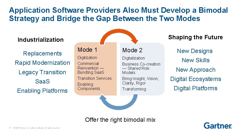 Application Software Providers Also Must Develop a Bimodal Strategy and Bridge the Gap Between