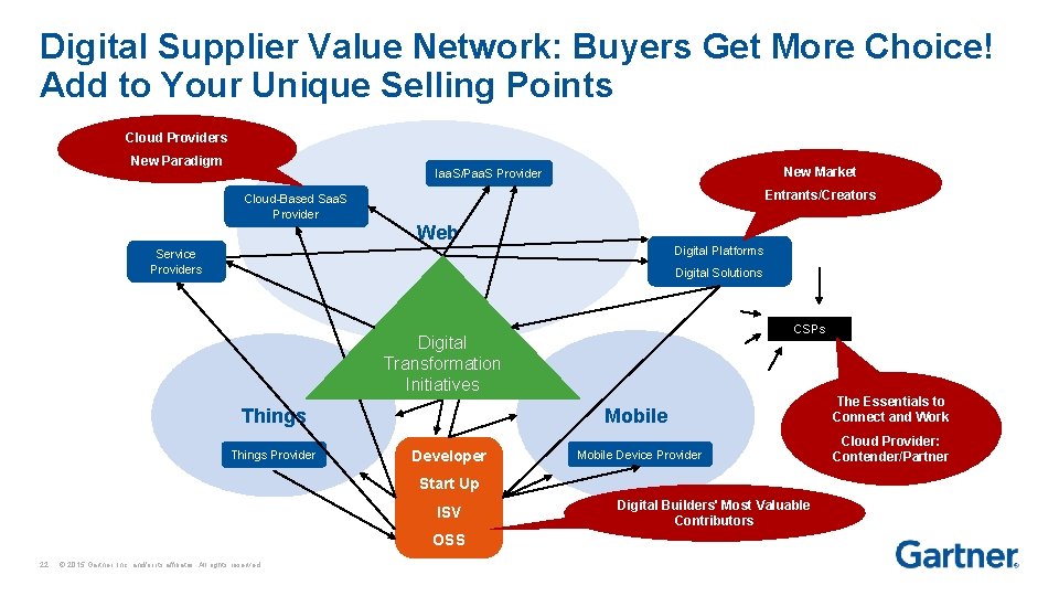 Digital Supplier Value Network: Buyers Get More Choice! Add to Your Unique Selling Points