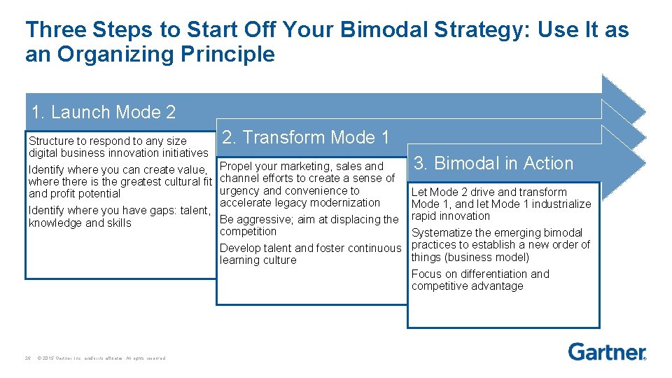 Three Steps to Start Off Your Bimodal Strategy: Use It as an Organizing Principle