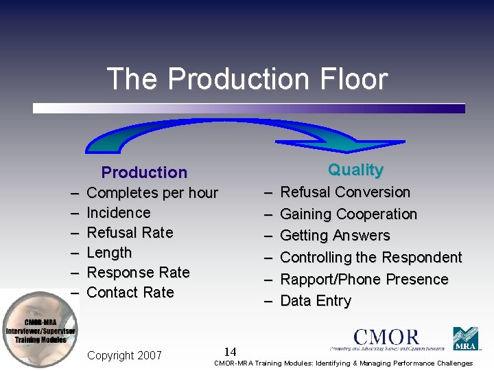 The Production Floor Quality Production – – – Completes per hour Incidence Refusal Rate