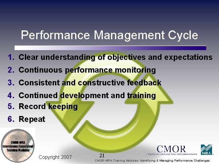 Performance Management Cycle 1. Clear understanding of objectives and expectations 2. Continuous performance monitoring