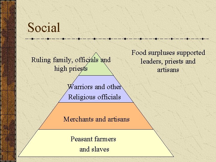 Social Ruling family, officials and high priests Warriors and other Religious officials Merchants and