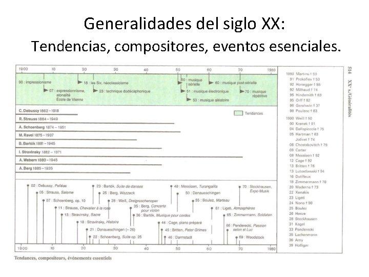 Generalidades del siglo XX: Tendencias, compositores, eventos esenciales. 