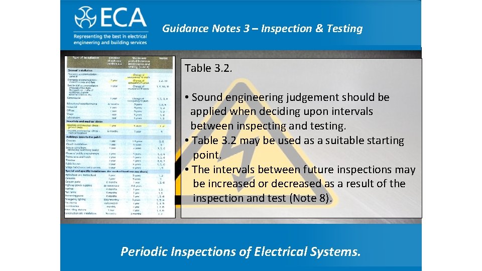 Any 3 questions. . ? Guidance Notes – Inspection & Testing Table 3. 2.