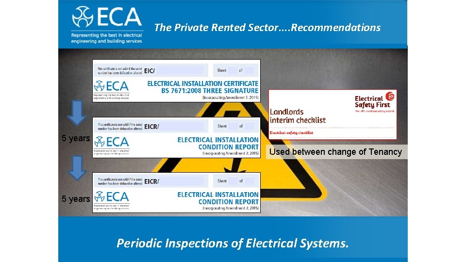 Any questions. . ? The Private Rented Sector. . Recommendations 5 years Used between