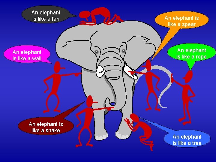 An elephant is like a fan An elephant is like a wall An elephant