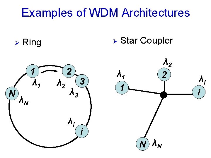 Examples of WDM Architectures Ø N Ring 1 λN Ø 2 λ 2 3