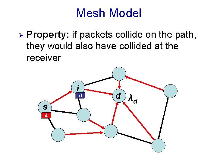 Mesh Model Ø Property: if packets collide on the path, they would also have