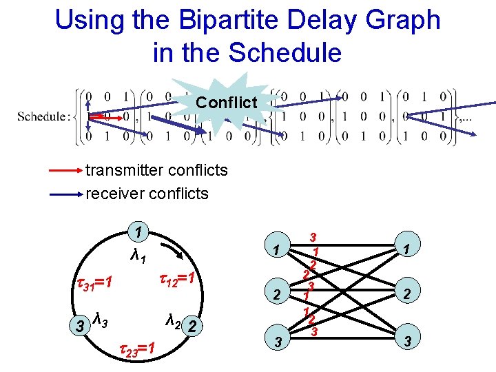 Using the Bipartite Delay Graph in the Schedule Conflict transmitter conflicts receiver conflicts 1