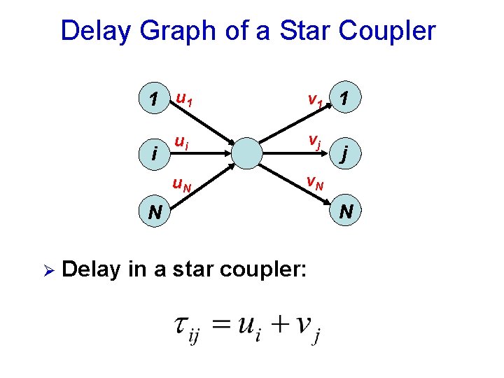 Delay Graph of a Star Coupler 1 u 1 i v 1 1 ui