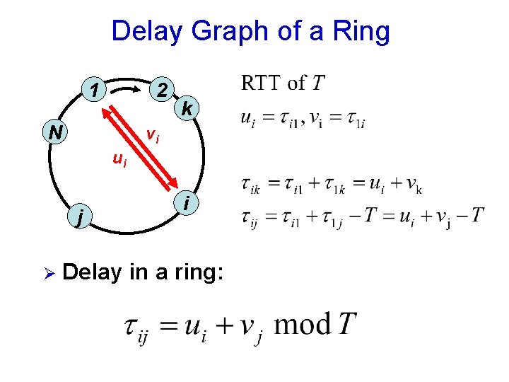Delay Graph of a Ring 1 2 N k vi ui j Ø i