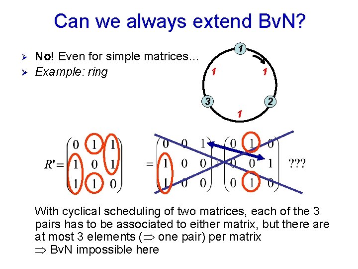 Can we always extend Bv. N? Ø Ø No! Even for simple matrices… 1