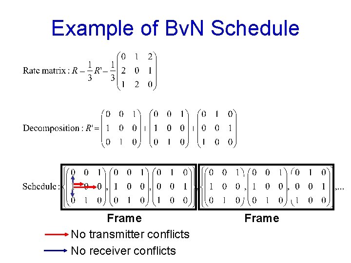 Example of Bv. N Schedule Frame No transmitter conflicts No receiver conflicts Frame 