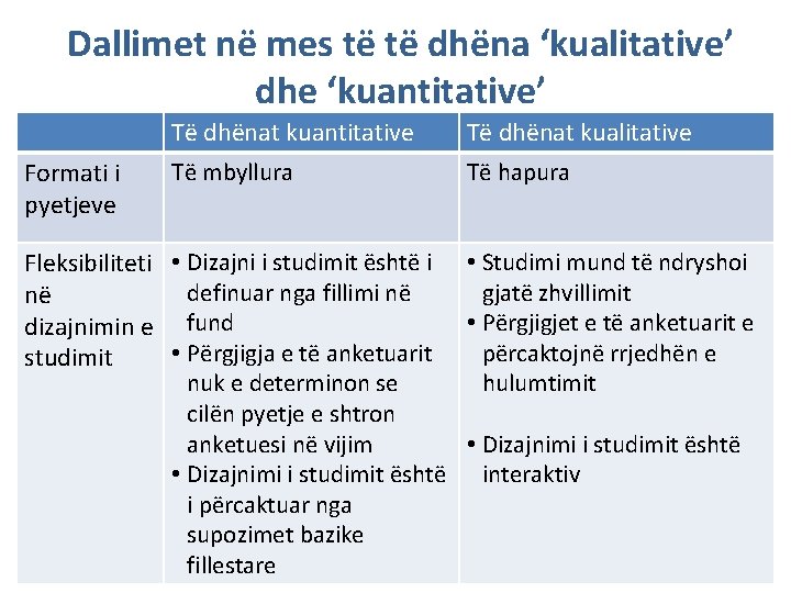 Dallimet në mes të të dhëna ‘kualitative’ dhe ‘kuantitative’ Formati i pyetjeve Të dhënat