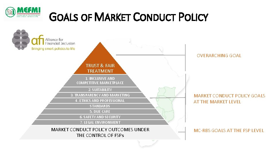 GOALS OF MARKET CONDUCT POLICY OVERARCHING GOAL TRUST & FAIR TREATMENT 1. INCLUSIVE AND