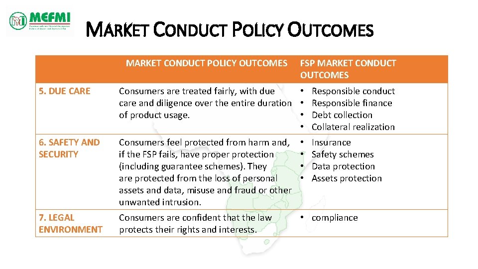 MARKET CONDUCT POLICY OUTCOMES FSP MARKET CONDUCT OUTCOMES 5. DUE CARE Consumers are treated