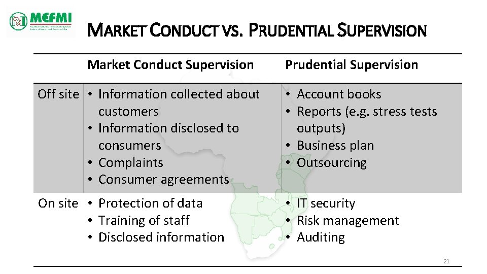 MARKET CONDUCT VS. PRUDENTIAL SUPERVISION Market Conduct Supervision Prudential Supervision Off site • Information