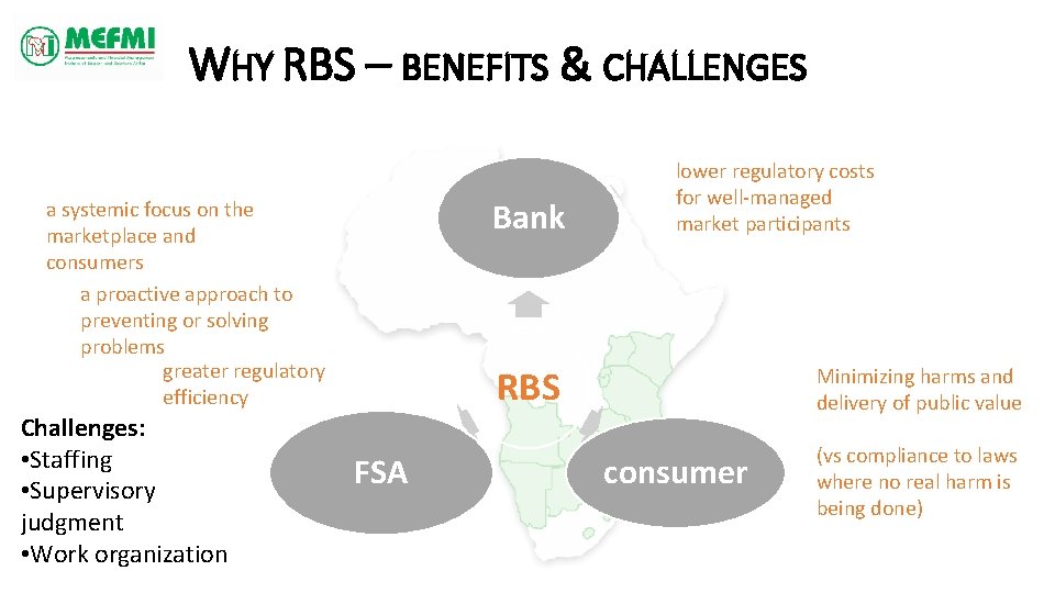 WHY RBS – BENEFITS & CHALLENGES a systemic focus on the marketplace and consumers