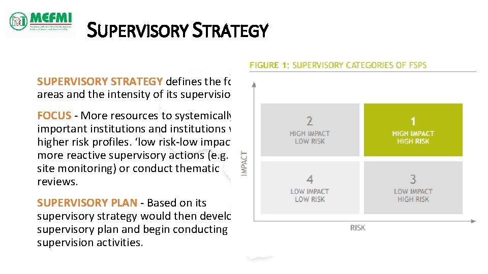 SUPERVISORY STRATEGY defines the focus areas and the intensity of its supervision. FOCUS -