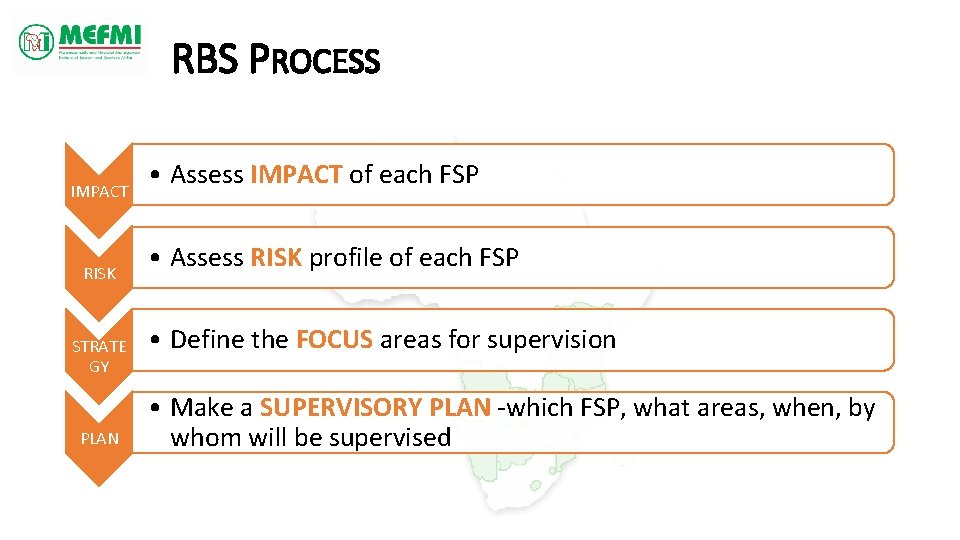 RBS PROCESS IMPACT RISK STRATE GY PLAN • Assess IMPACT of each FSP •