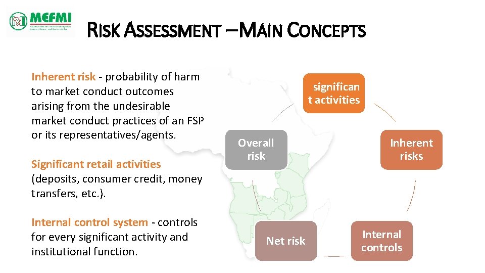 RISK ASSESSMENT – MAIN CONCEPTS Inherent risk - probability of harm to market conduct