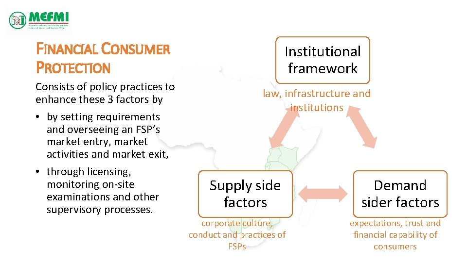 FINANCIAL CONSUMER PROTECTION Consists of policy practices to enhance these 3 factors by •