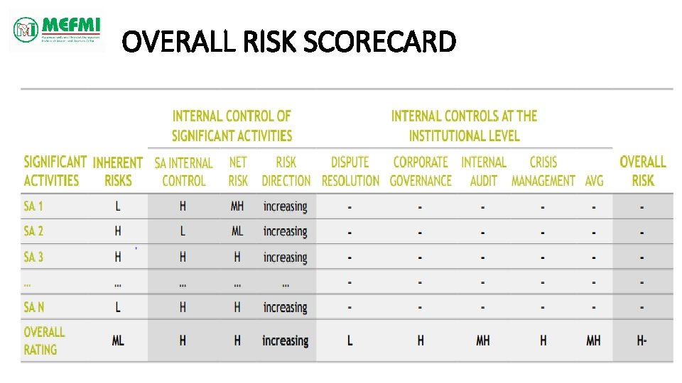 OVERALL RISK SCORECARD 