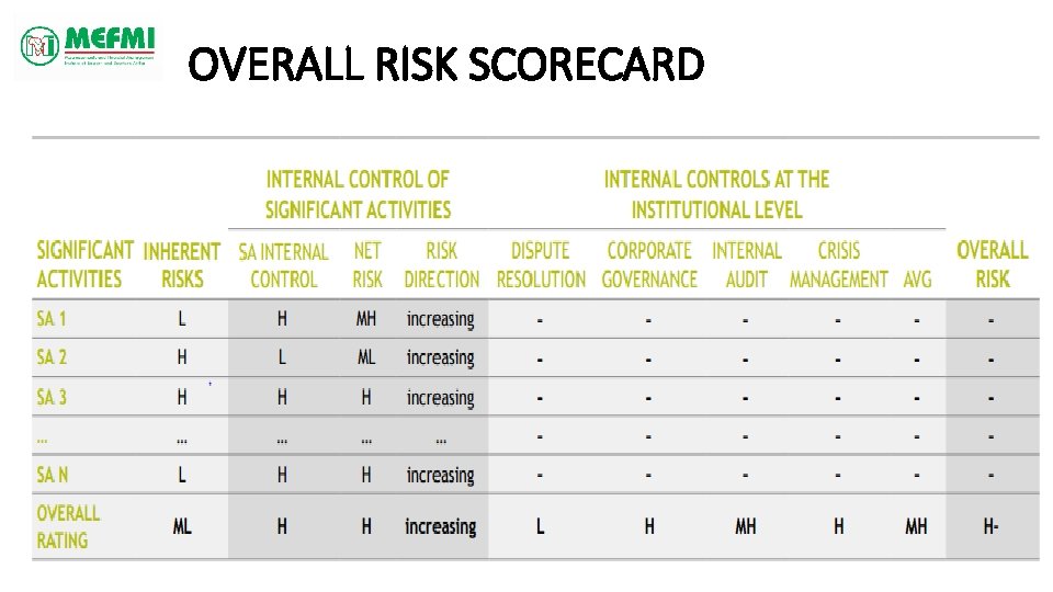 OVERALL RISK SCORECARD 