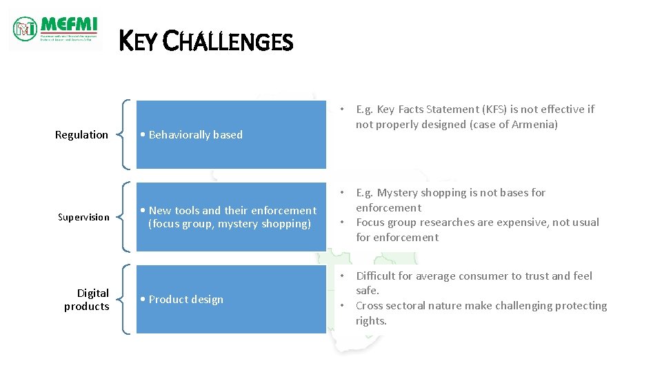 KEY CHALLENGES Regulation Supervision Digital products • Behaviorally based • E. g. Key Facts