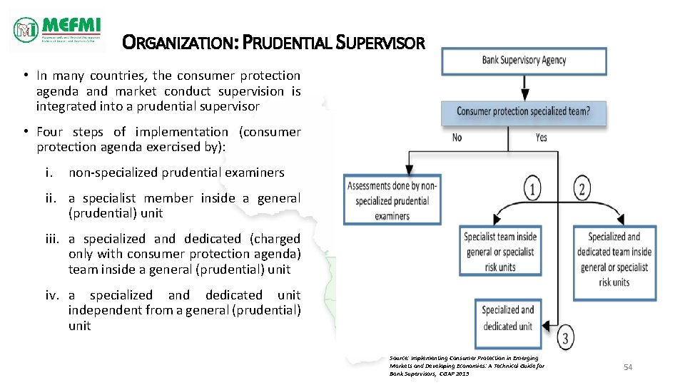 ORGANIZATION: PRUDENTIAL SUPERVISOR • In many countries, the consumer protection agenda and market conduct