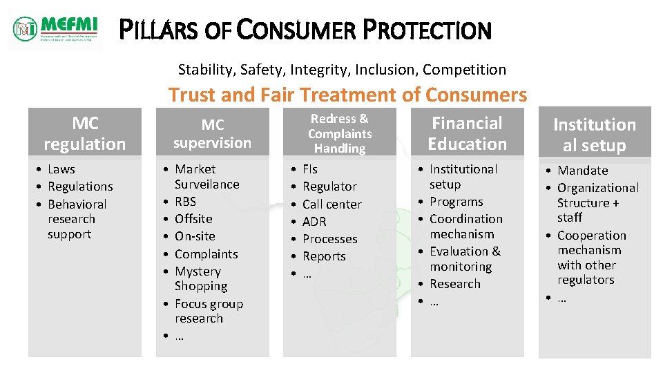 PILLARS OF CONSUMER PROTECTION Stability, Safety, Integrity, Inclusion, Competition Trust and Fair Treatment of