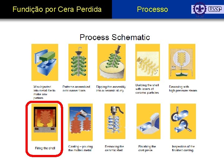 Fundição por Cera Perdida Processo 