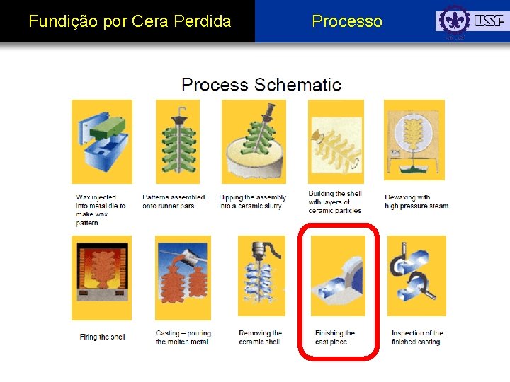 Fundição por Cera Perdida Processo 