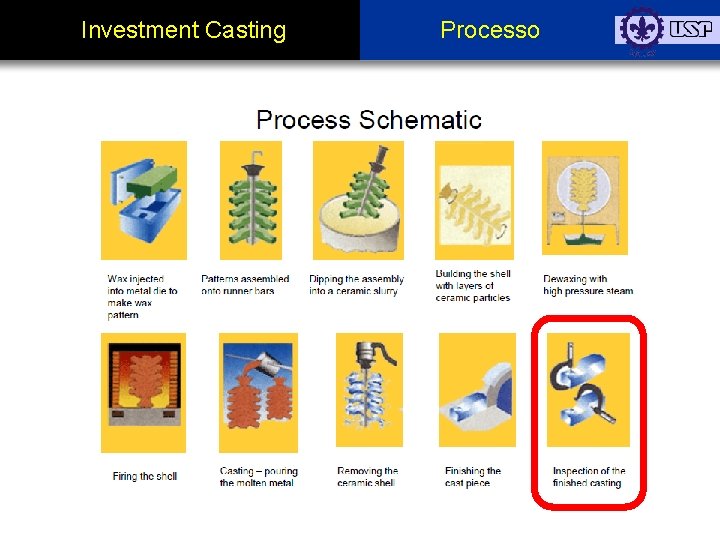Investment Casting Processo 