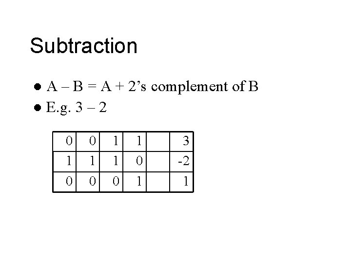 Subtraction A – B = A + 2’s complement of B l E. g.
