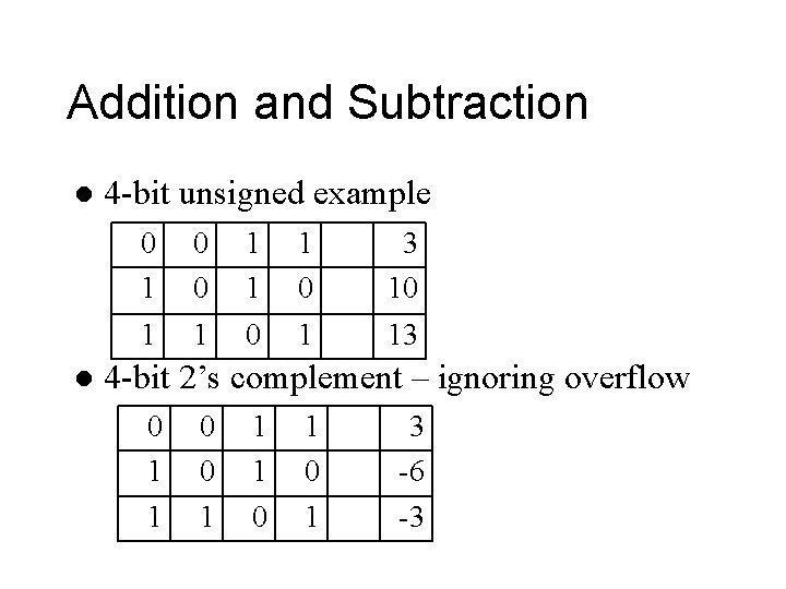Addition and Subtraction l l 4 -bit unsigned example 0 1 0 0 1