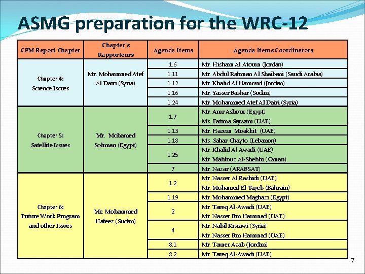 ASMG preparation for the WRC-12 CPM Report Chapter 4: Science Issues Chapter’s Rapporteurs Agenda