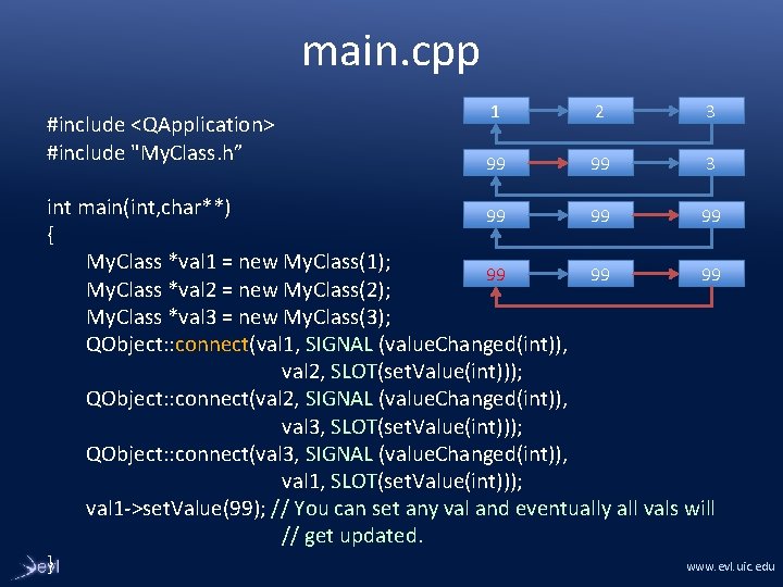 main. cpp #include <QApplication> #include "My. Class. h” 1 2 3 99 99 3