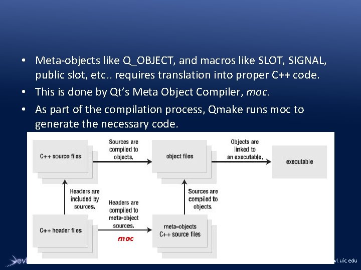  • Meta-objects like Q_OBJECT, and macros like SLOT, SIGNAL, public slot, etc. .