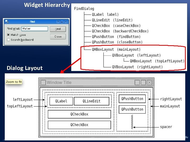 Widget Hierarchy Dialog Layout www. evl. uic. edu 