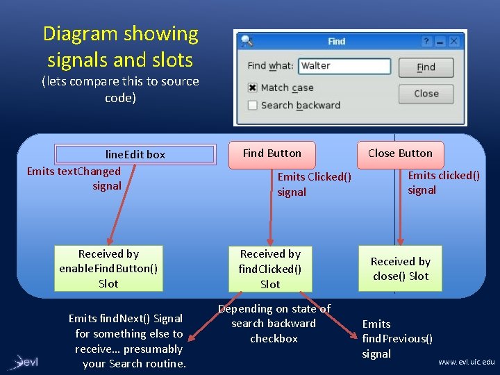 Diagram showing signals and slots (lets compare this to source code) line. Edit box