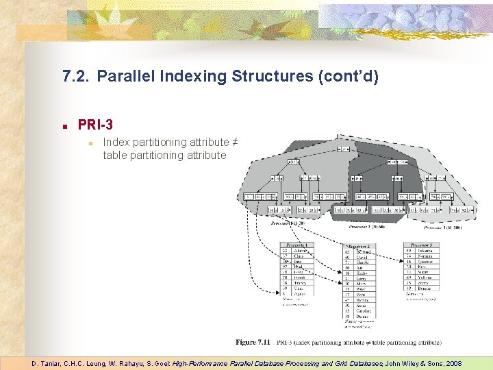 7. 2. Parallel Indexing Structures (cont’d) n PRI-3 n Index partitioning attribute ≠ table