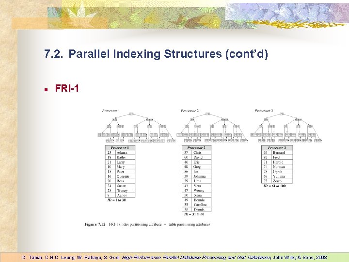 7. 2. Parallel Indexing Structures (cont’d) n FRI-1 D. Taniar, C. H. C. Leung,