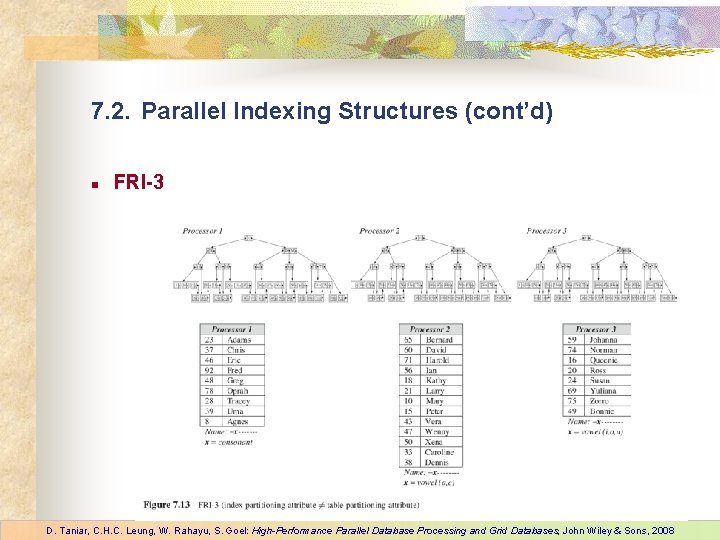7. 2. Parallel Indexing Structures (cont’d) n FRI-3 D. Taniar, C. H. C. Leung,