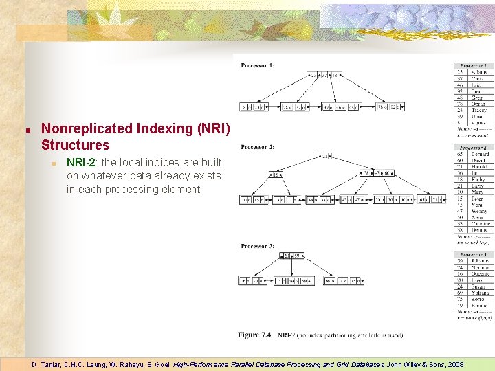 n Nonreplicated Indexing (NRI) Structures n NRI-2: the local indices are built on whatever