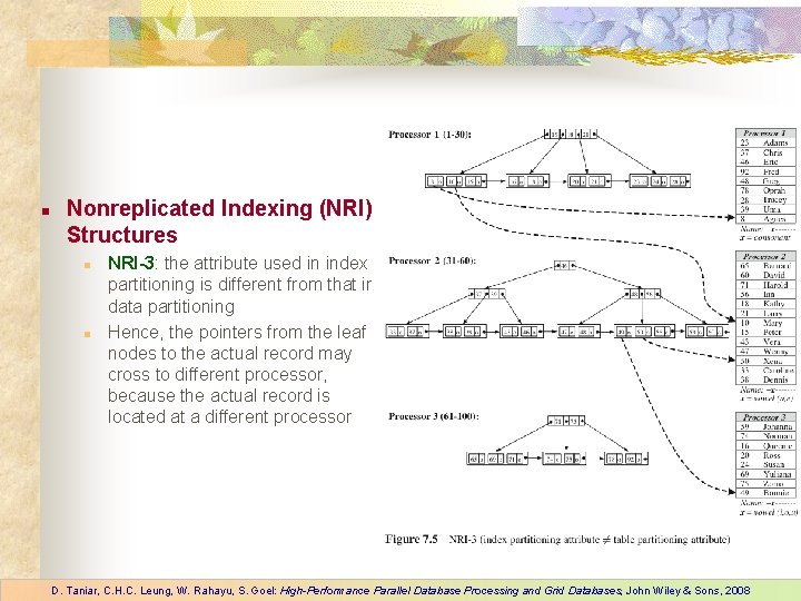n Nonreplicated Indexing (NRI) Structures n n NRI-3: the attribute used in index partitioning